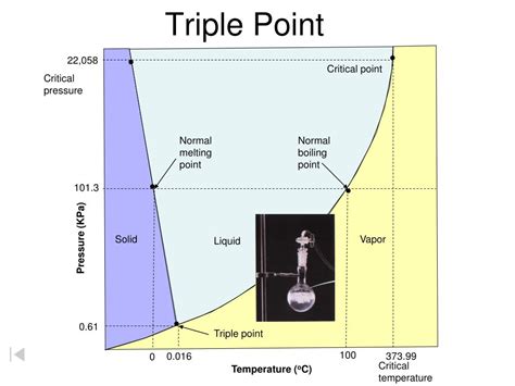 triple point plot powerpoint    id