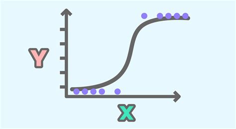 la regression logistique quest ce  cest