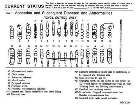 charting symbols box   dental charting symbols dental