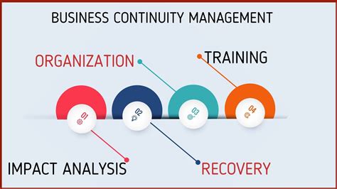 business continuity management steps involved  making bcm plan