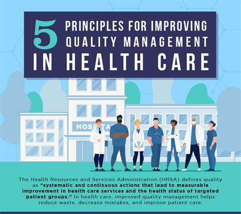 improving quality management  healthcare regis college