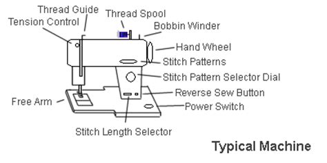 sewing book sewing machine parts