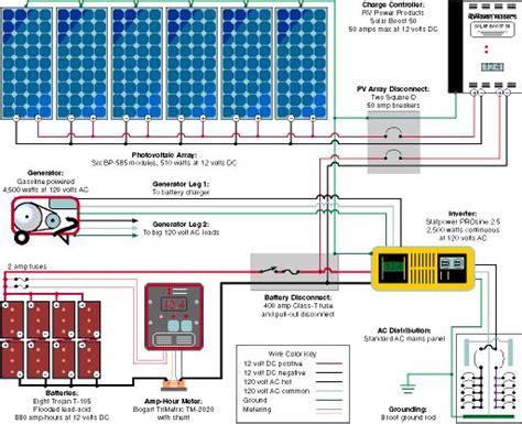 rv solar layout rv solar rv solar power solar electric system
