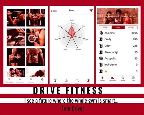 data driven workouts  drive fitness shapelog