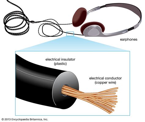 insulators  conductors kids britannica kids homework