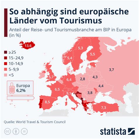 infografik  abhaengig sind europaeische laender vom tourismus statista