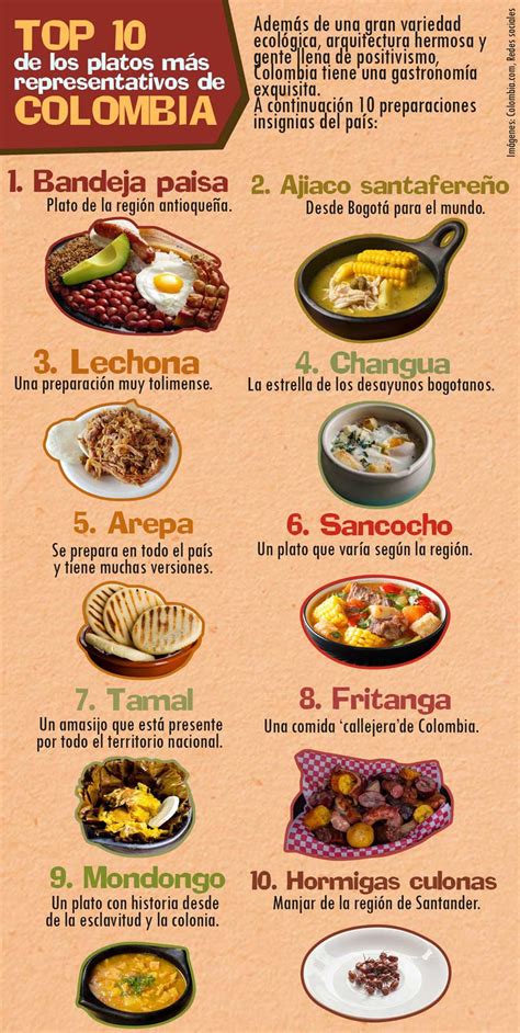 Infografía 10 Platos Típicos De La Gastronomía Colombiana La Nota