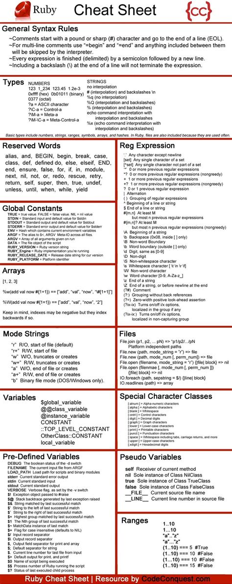 Pin By Emily On Development Cheat Sheets How To Memorize Things