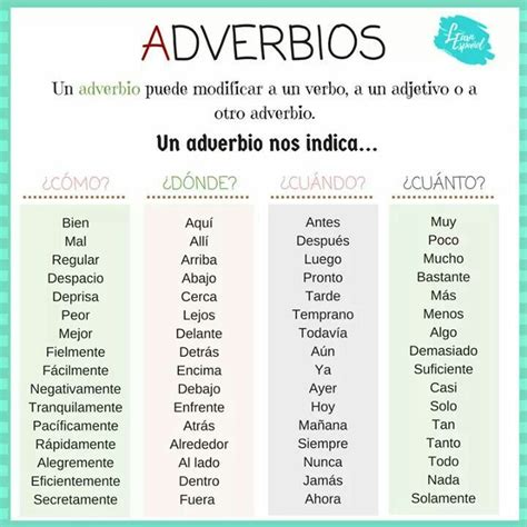 Adverbios Gramática Del Español Vocabulario Español Adverbios
