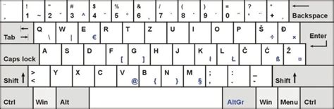 keyboard diagrams  diagrams