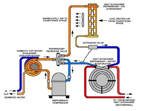 heat pump diagram wiring diagram  nest  thermostat  weather king heat pump nest