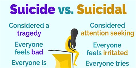 graphic explains how we treat people who are suicidal vs suicide death