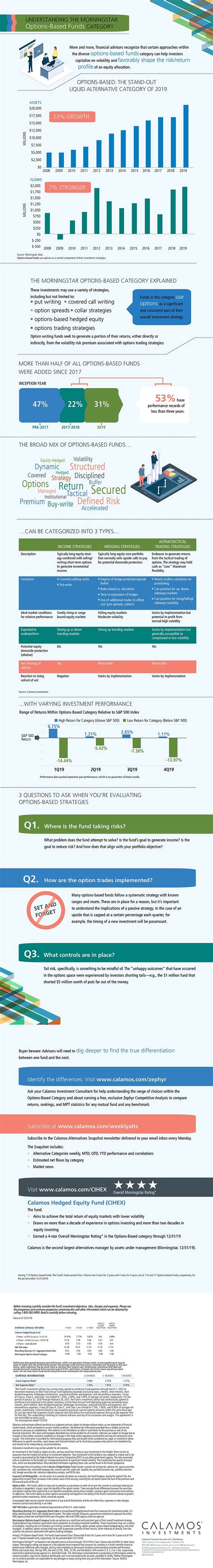 understanding  options based funds category infographic calamos investments