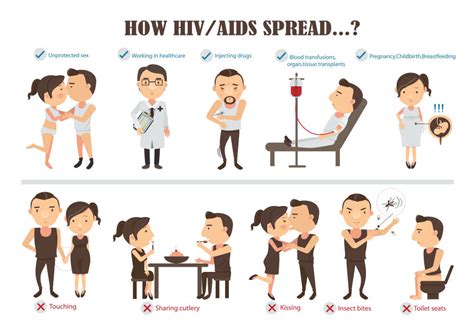 the myths and facts of hiv and aids iflscience
