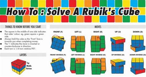 infographic   solve  rubiks cube   steps solving
