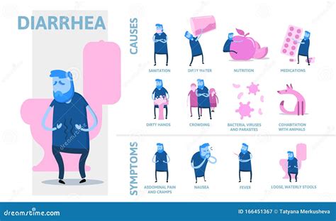 diarrhea icon  design template vector cartoondealercom