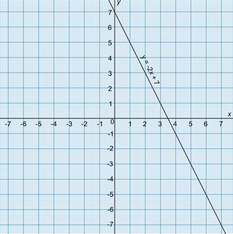 Graph Example X And Y Axis 187705 Example Of X Axis And Y Axis On A Graph