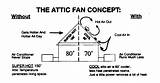 Attic Fan Solar Wiring Diagram House Whole Garage Ventilation Fans Electrical Vent Natural Light Concept Watt Saf Electric Back Top sketch template