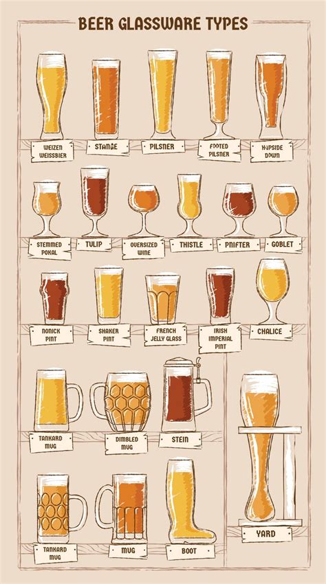 types  beers   countries  origin rinfographics