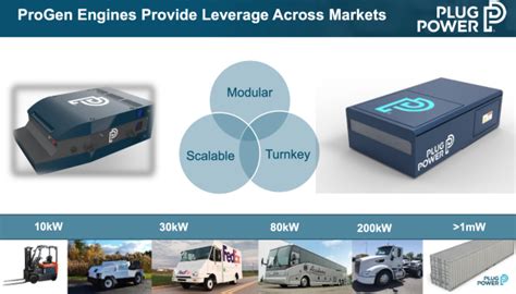 plug power introduces  fuel cell system  heavy duty  road applications green car congress