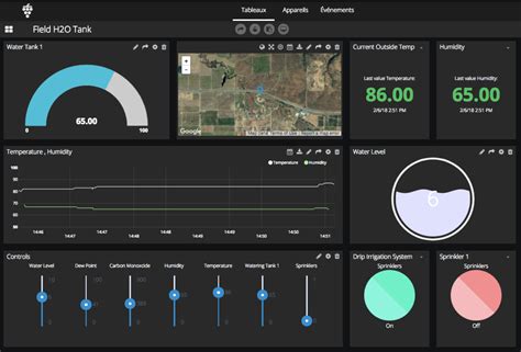 iot dashboards attributes advantages examples
