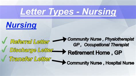 oet writing writing oet letter types   types  letters