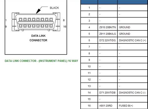ford obd wiring diagram images faceitsaloncom
