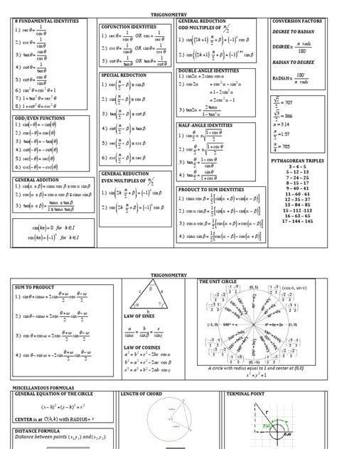 Trigonometry Formulas Trigonometric Functions Sine