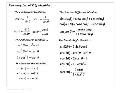 Trig Identities Table Of Trigonometric Identities