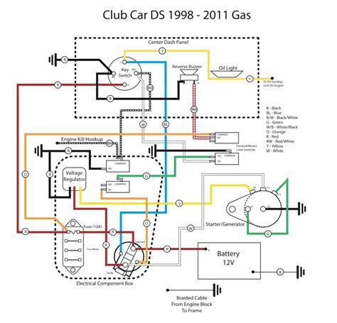 club car ds   gas wiring diagram motor city reman