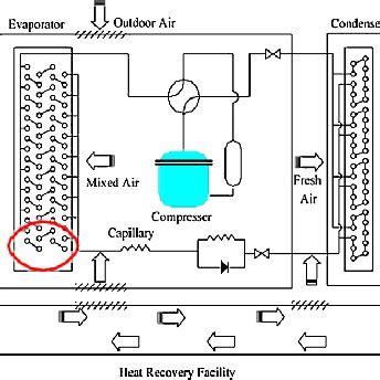 schematic diagram   window type air conditioner  heat recovery  scientific