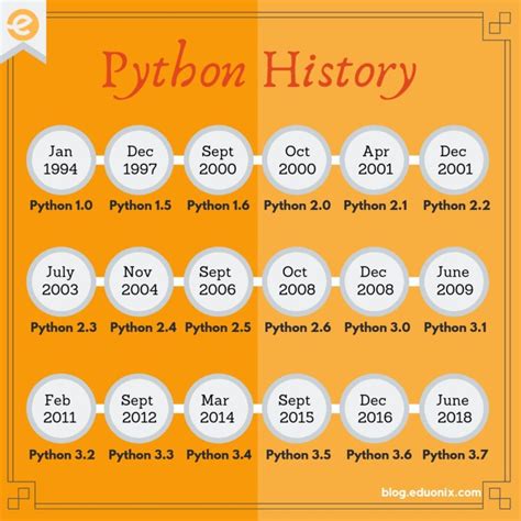 python programming language overview     popular