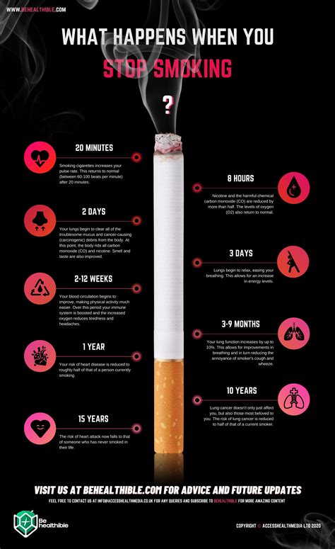 what happens when you stop smoking no more blowing smoke be healthible