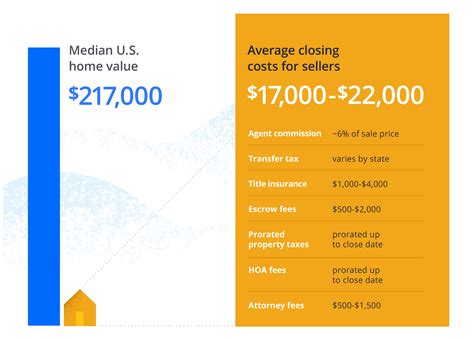 cost  sell  house zillow