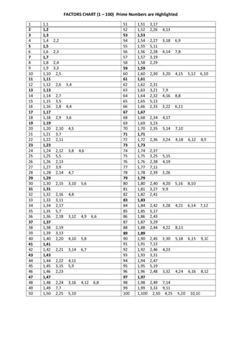 printable blank number charts   activity shelter missing numbers