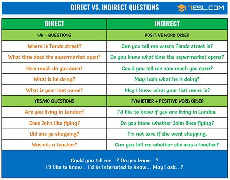 reported questions direct  indirect questions esl
