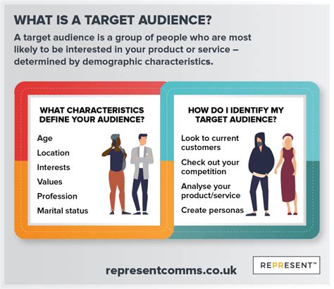 infographic    target audience represent