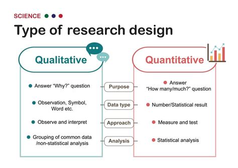 qualitative research  quantitative research