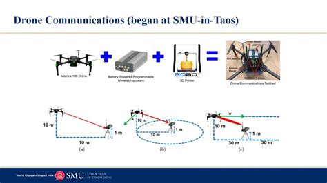 smu engineering profs receive nsf grant  build multi dimensional drone communication framework