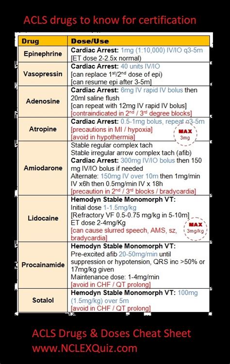 pharmacology cheat sheet acls algorithm acls acls cheat sheet images