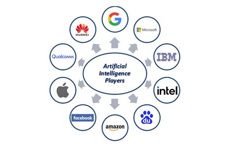 artificial intelligence companies innovating  industry greyb