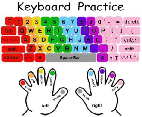 learn touch typing  complete guide  beginners typing
