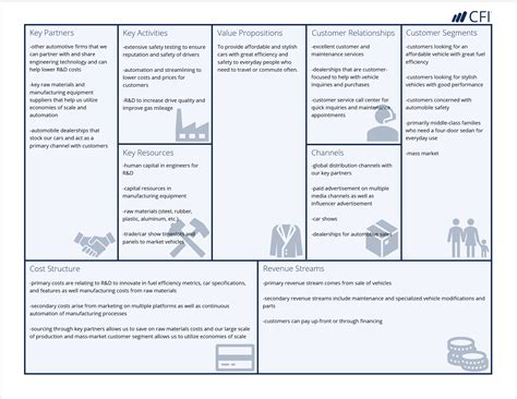 business model canvas  company images   finder