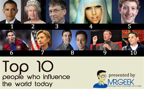 top  people  influence  world today personal opinion  geek