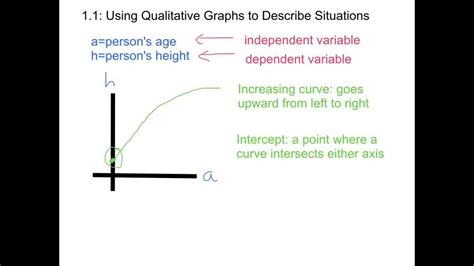 qualitative graphs  describe situations youtube