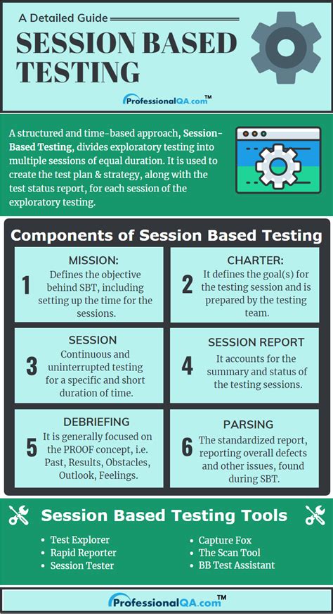 session based testing professionalqacom