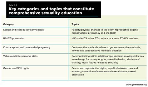 From Paper To Practice Sexuality Education Policies And