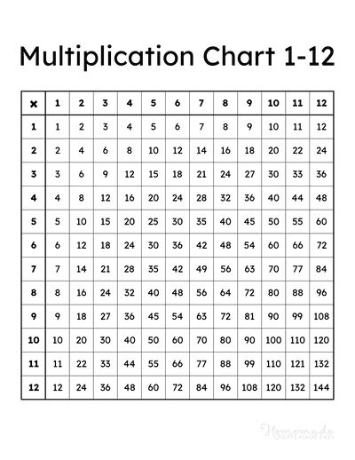multiplication chart     printable
