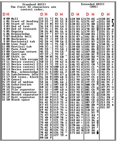 ascii table ascii chart standard  extended ascii codes images