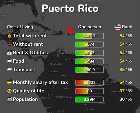 cost  living prices  puerto rico  cities compared